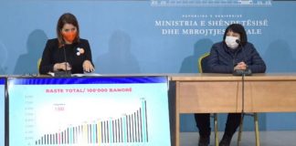Mblidhet Komiteti Teknik i Ekspertëve/Shtrëngohen masat, hyjnë në fuqi në 24 dhjetor