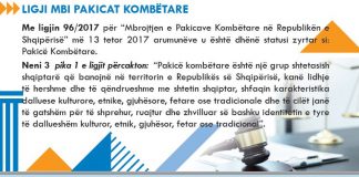 Legea pentru Protecția Minorităților Naționale în Republica Albania